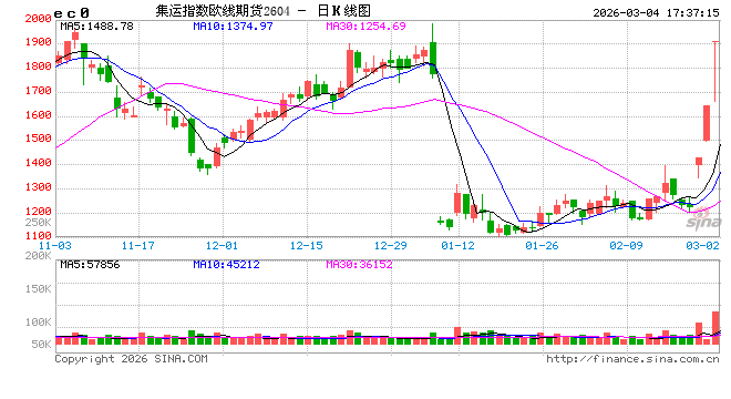 中远海运：鉴于中东地区冲突持续升级，即日起暂停相关航线新订舱业务