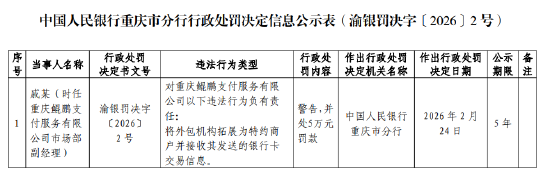 重庆鲲鹏支付被罚813.65万元：未按照规定设立分支机构等