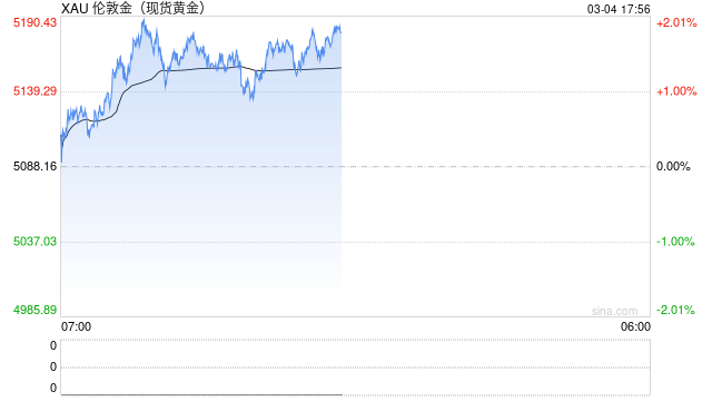 在重大地缘冲突面前,金油股都遵循同一个历史规律