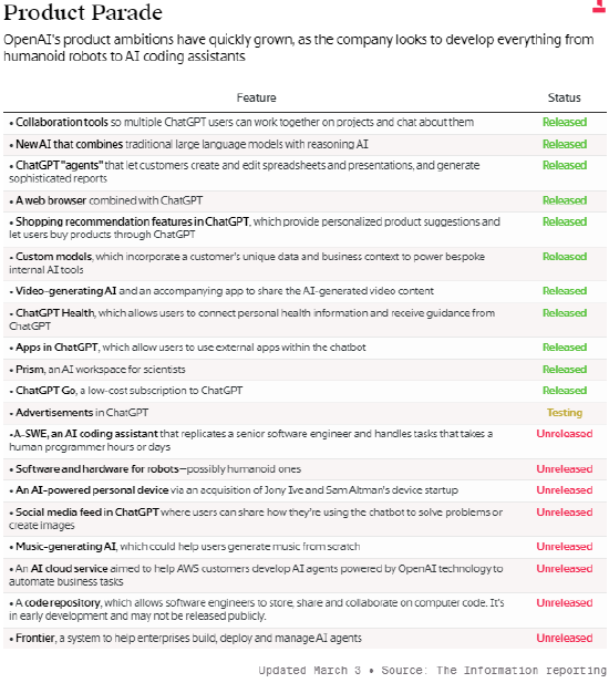 OpenAI正在开发内部版替代方案，对标微软旗下GitHub