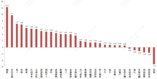 中加基金权益周报|伊朗战事和HALO交易成为市场核心变量
