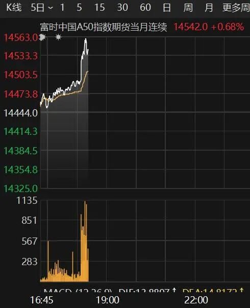 突然全线拉升！比特币、黄金、白银、原油集体飙涨！