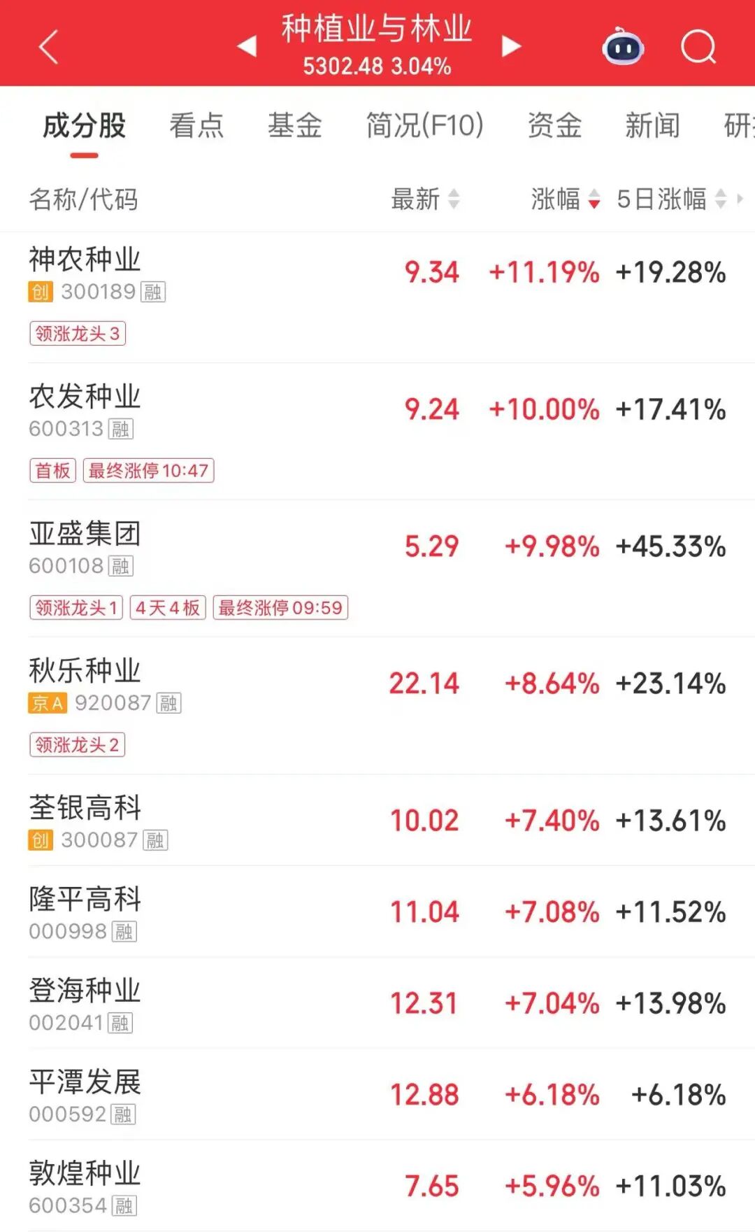 午后3分钟，直线涨停！封单超22万手