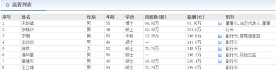 杭州银行突破2.3万亿，新行长张精科大搞科创金融