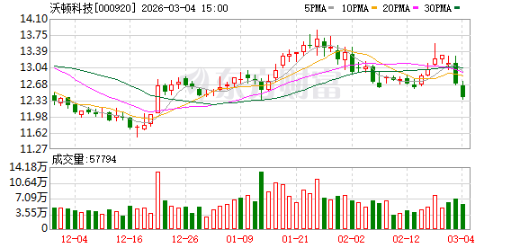 沃顿科技:膜产品已出口至130多个国家和地区