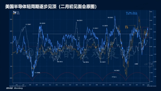 洪灝今天最新分享:不参与短期反弹,会有更好时机,美元走强不利于风险资产