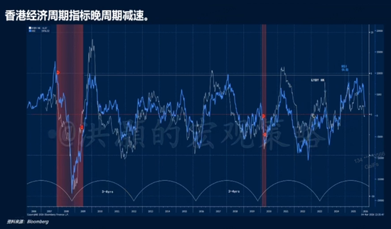 洪灝今天最新分享:不参与短期反弹,会有更好时机,美元走强不利于风险资产