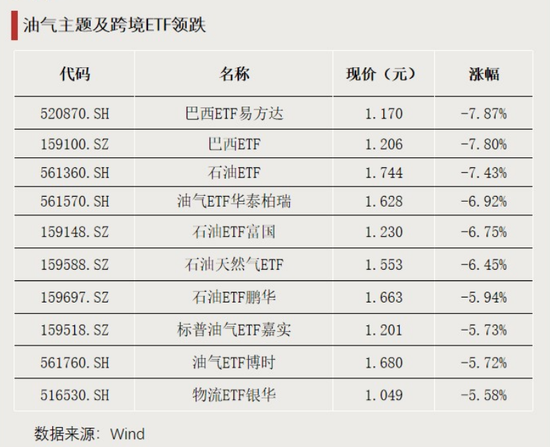 这些主题，资金大幅净流入