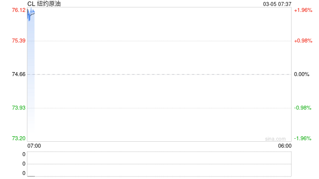 伊朗局势如何影响全球能源格局？
