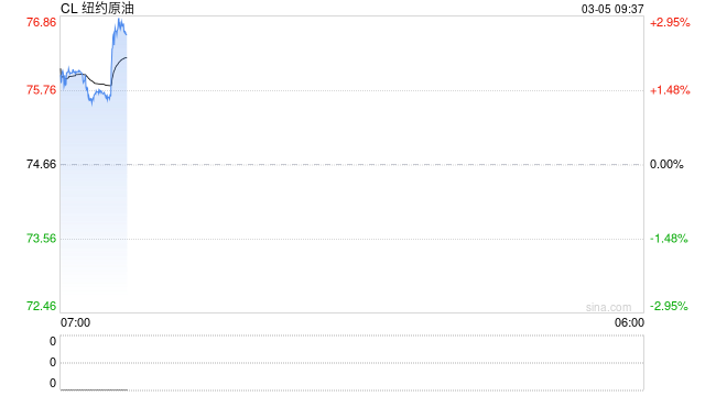 贝森特投喂“定心丸”:油市供应充足 将推更多举措稳波斯湾油运!
