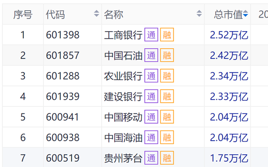 “HALO策略”席卷全球！石油石化，哪只现金流指数含量最高？