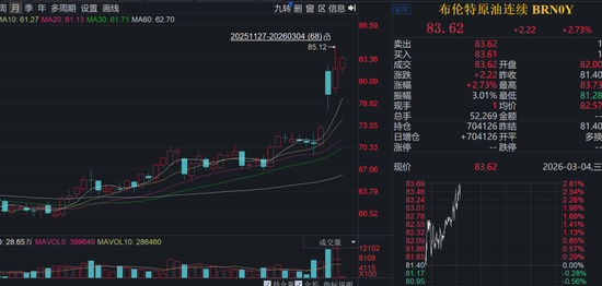 “HALO策略”席卷全球！石油石化，哪只现金流指数含量最高？