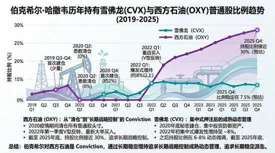 “HALO策略”席卷全球！石油石化，哪只现金流指数含量最高？