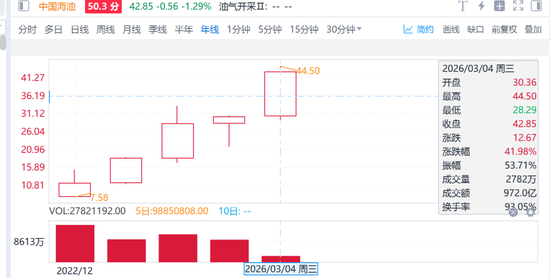“HALO策略”席卷全球！石油石化，哪只现金流指数含量最高？