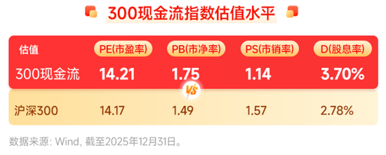 “HALO策略”席卷全球！石油石化，哪只现金流指数含量最高？