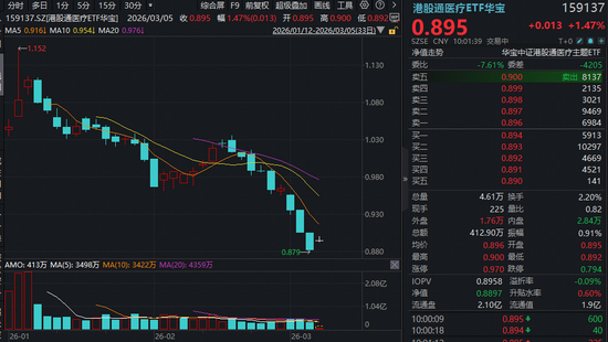 反弹来了！港股通创新药ETF（520880）大涨超3%！中国生物制药新签大单，创移植赛道最大规模交易