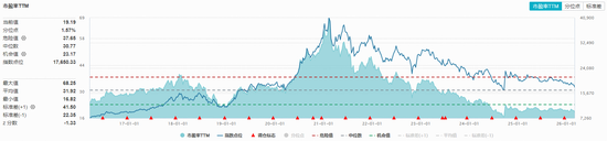 吃喝板块止跌回升！食品饮料ETF华宝（515710）红盘震荡，机构高呼底部或现