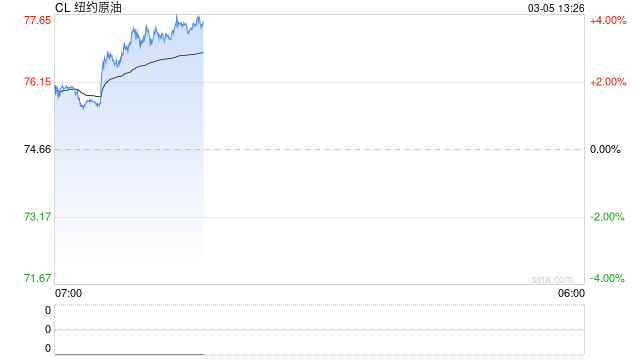 霍尔木兹海峡替代路线浮现？沙特陆海联运体系已做好准备