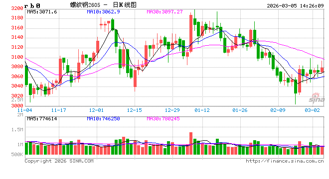 光大期货矿钢煤焦类日报3.5