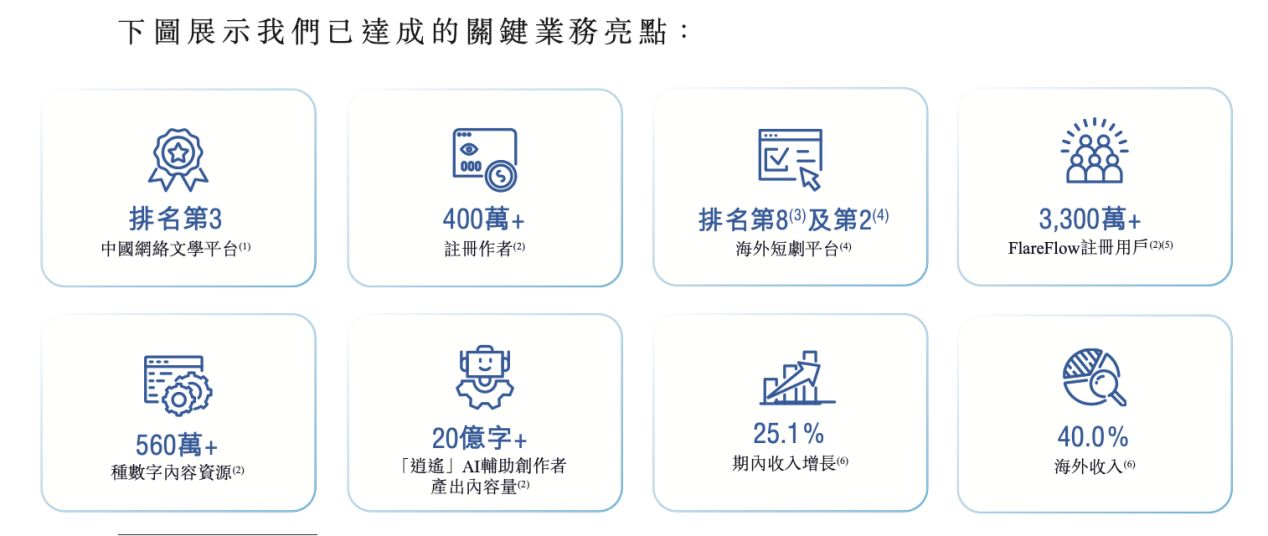 连亏数年，高管拟集体套现，中文在线递表港交所 AI赋能+短剧风口能否助其顺利闯关？