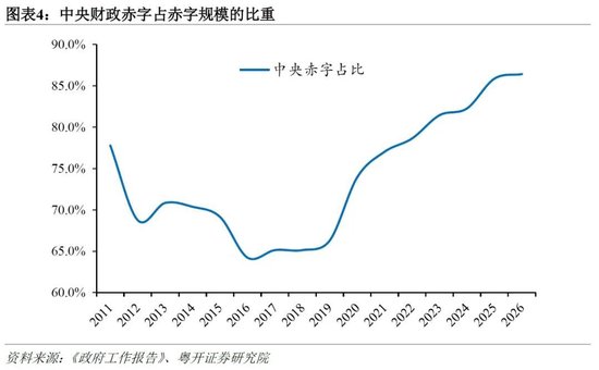 粤开证券罗志恒：政府工作报告释放的九大信号
