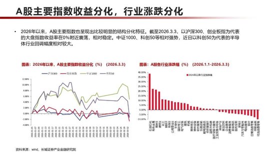 长城策略：中美对比，2026年涨幅靠前个股主要分布于哪些行业？