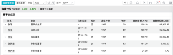 上海海隆赛能冲刺A股，中石化17.68%入股，董事长张军技术员出身，毕业于河北广播电视大学 | 长三角资本局