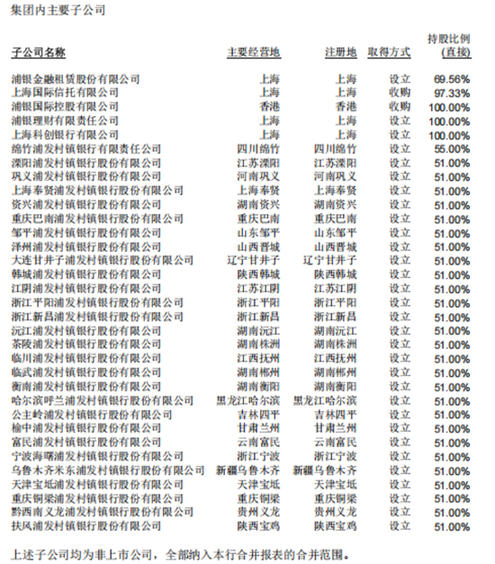 浦发村镇银行，逐渐消失