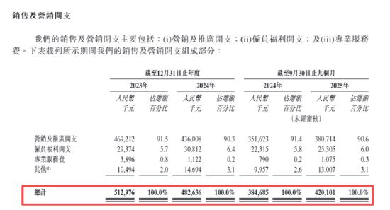 汉方制药IPO：99.7%营收靠一款药、核心单品增长乏力致利润连降 营销开支是研发投入的10倍余多元化难破局