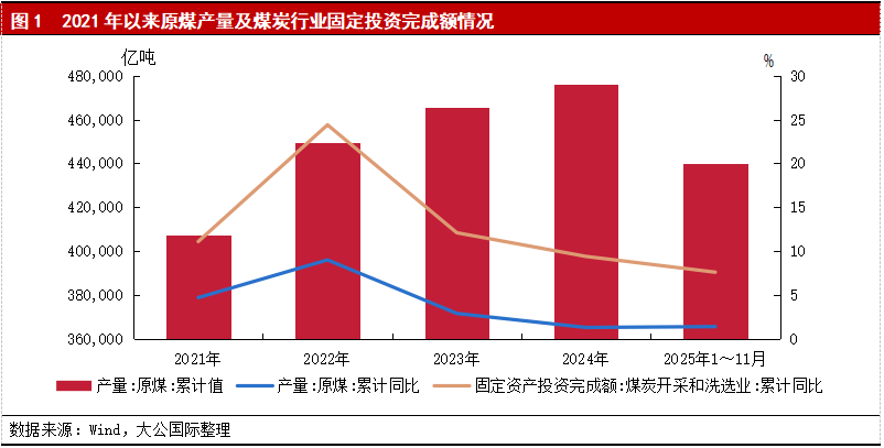 煤炭行业2026年展望：供需呈现整体平衡、阶段性紧张格局，行业信用水平整体保持稳定