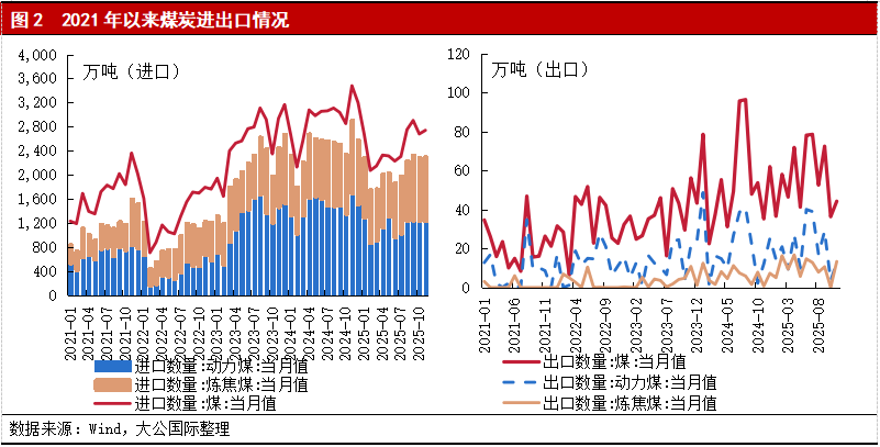 煤炭行业2026年展望：供需呈现整体平衡、阶段性紧张格局，行业信用水平整体保持稳定