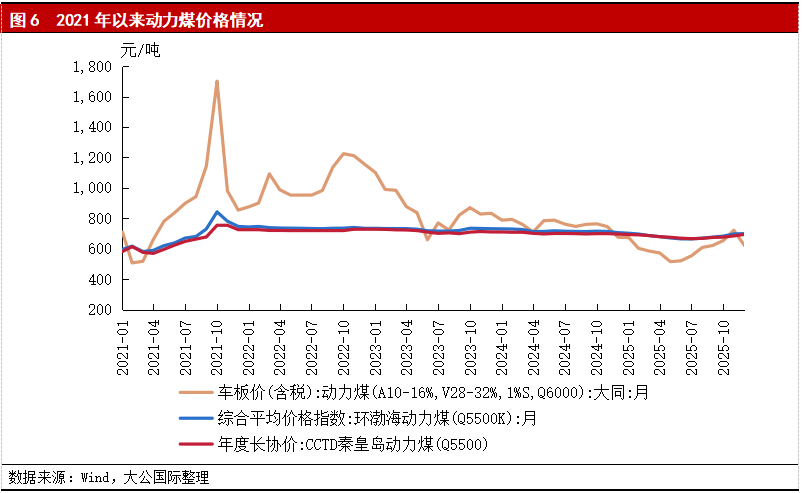 煤炭行业2026年展望：供需呈现整体平衡、阶段性紧张格局，行业信用水平整体保持稳定