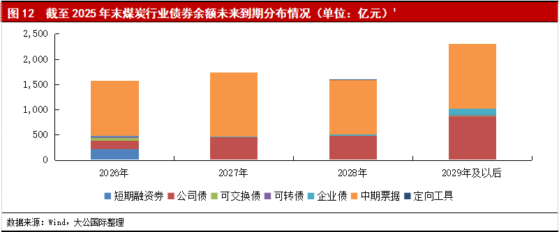煤炭行业2026年展望：供需呈现整体平衡、阶段性紧张格局，行业信用水平整体保持稳定