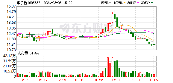 李子园投资2亿元扩建生乳深加工项目二期，布局奶酪及中老年人配方奶粉
