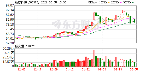 扬杰科技：截至2026年2月27日收市公司股东总户数为49000余户