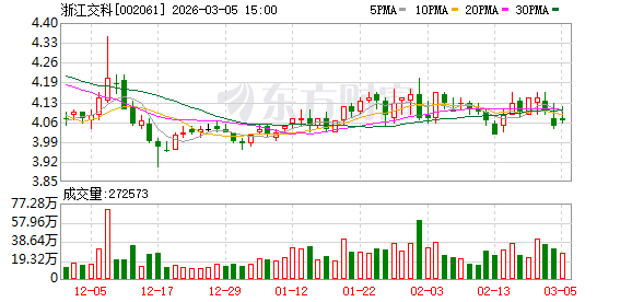 浙江交科：截至2026年2月27日收盘公司股东户数为44530户