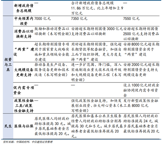 中信建投黄文涛：2026年政策取向为“稳中求进、提质增效”