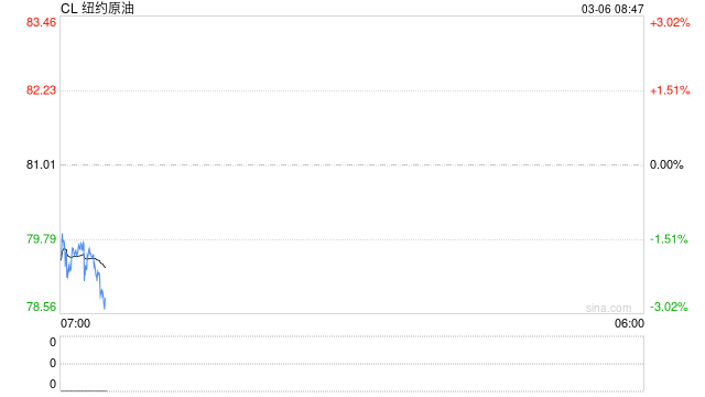 最新！第21轮反击已启动，“突破以色列7层防御”！伊朗：击中美军“林肯”号航母！国际油价大涨