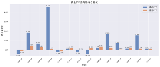 贵金属深度报告：通胀回马枪，避险压舱石—3月市场展望