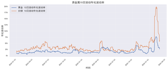 贵金属深度报告：通胀回马枪，避险压舱石—3月市场展望