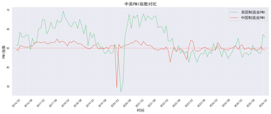 贵金属深度报告：通胀回马枪，避险压舱石—3月市场展望
