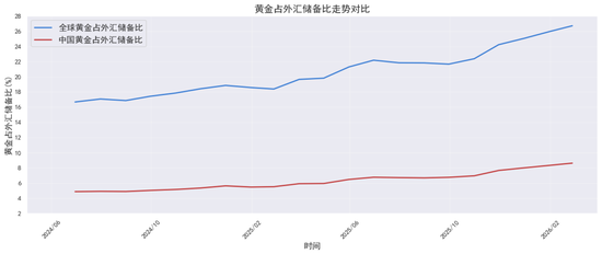 贵金属深度报告：通胀回马枪，避险压舱石—3月市场展望
