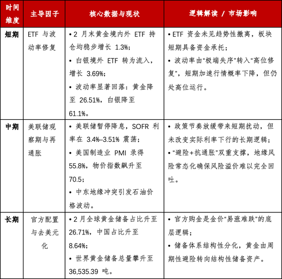 贵金属深度报告：通胀回马枪，避险压舱石—3月市场展望