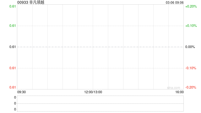非凡领越预计2025年度股东应占溢利不少于1.5亿港元