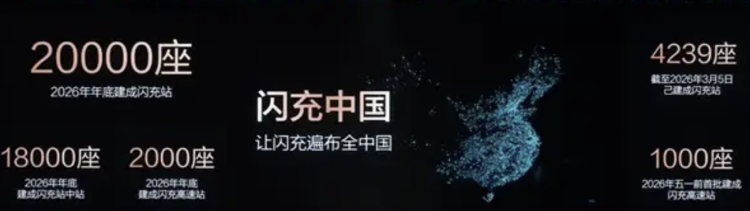 比亚迪的“闪充战略”究竟意味着什么？