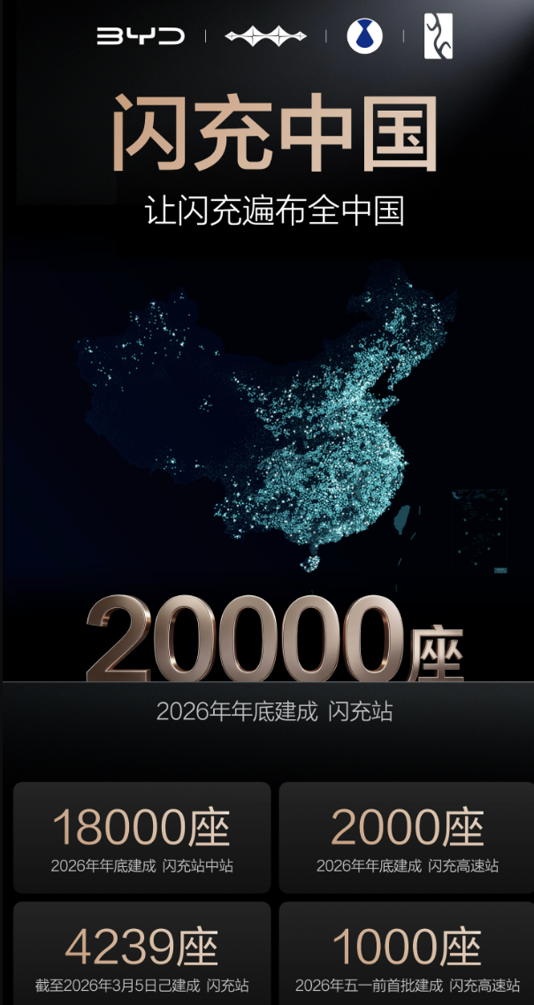 比亚迪的“闪充战略”究竟意味着什么？