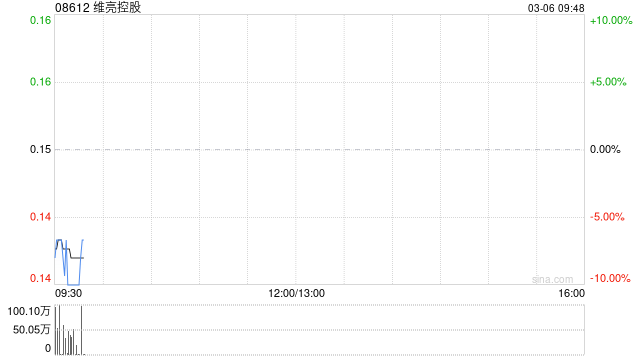 维亮控股根据供股发行3.11亿股新股