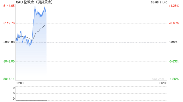 纽商所频拔网线失信誉 专家警告贵金属市场已进入根本性重置