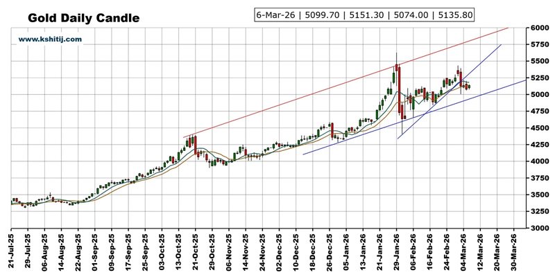 大行情一触即发！美国非农来袭 黄金、美元指数、日元、欧元、英镑和澳元技术前景分析