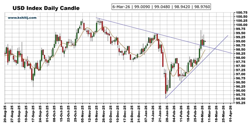 大行情一触即发！美国非农来袭 黄金、美元指数、日元、欧元、英镑和澳元技术前景分析